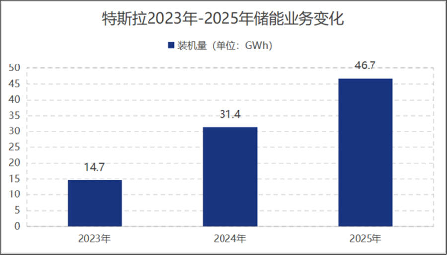 特斯拉百GW太阳能工厂启航，中国光伏巨头迎来黄金机遇